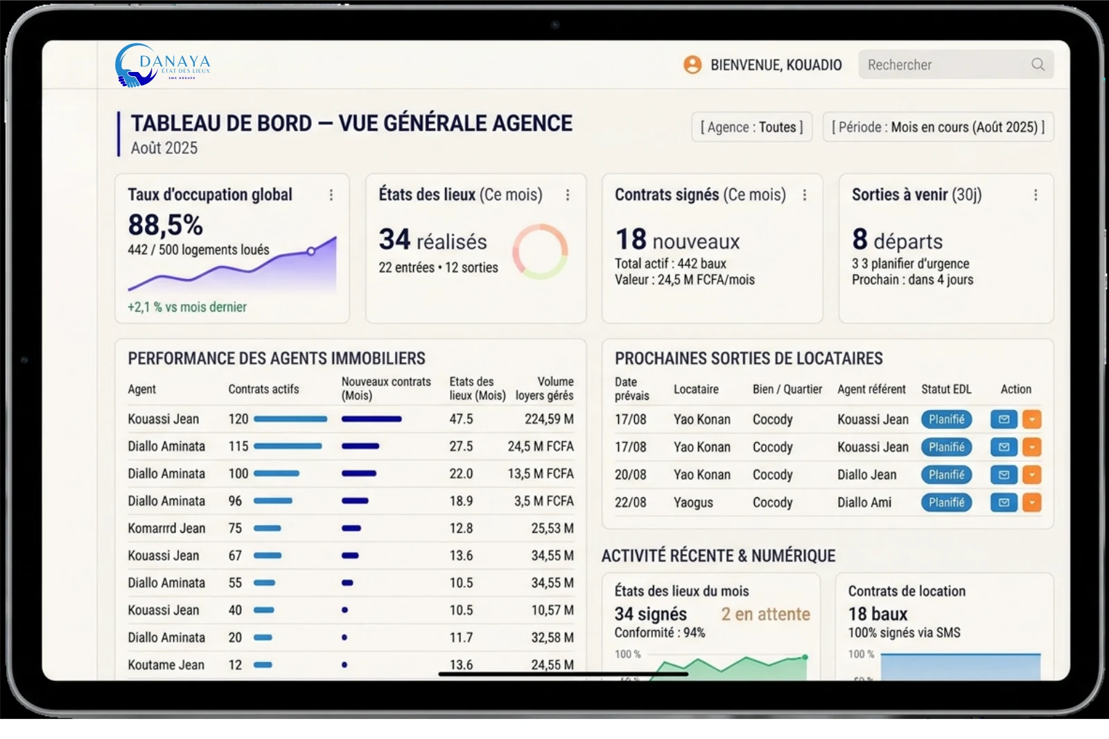 Tableau de bord Danaya pour la gestion d'agence : taux d'occupation, états des lieux, contrats signés, performance des agents